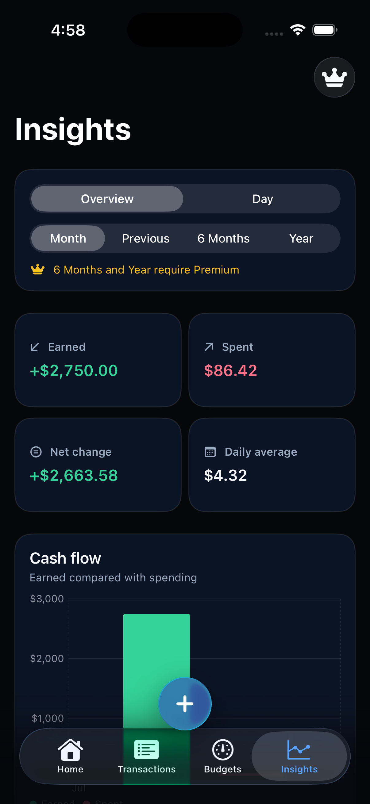 Sumstead cash-flow insights